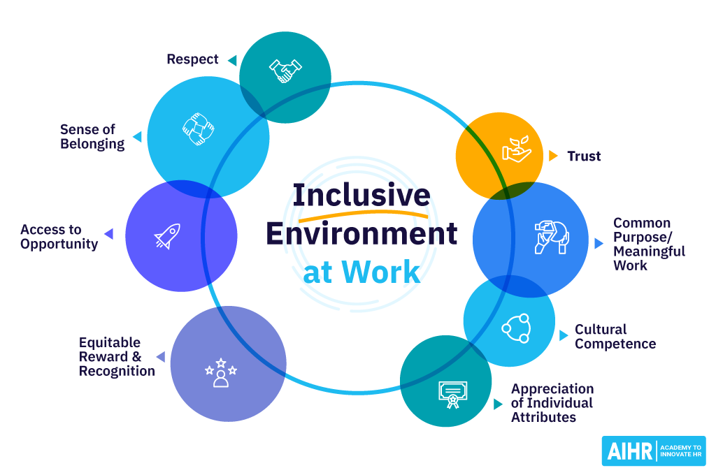 Diversity and Inclusion: Creating an Equitable Workplace Environment