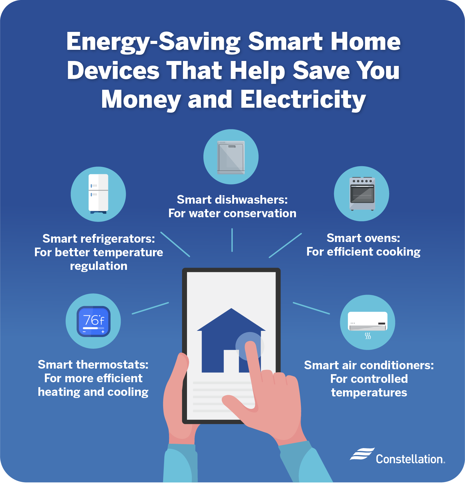 Smart Home Devices: Making Your Home More Efficient