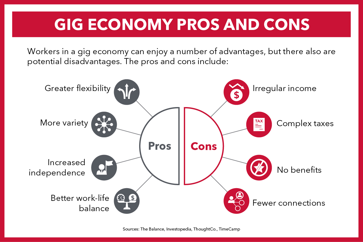 The Gig Economy: Pros and Cons of Side Hustles and Part-Time Jobs