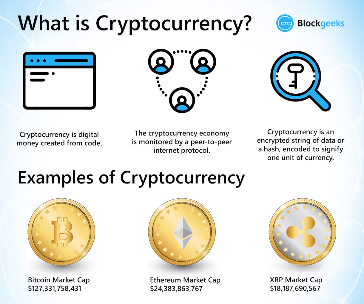 Understanding Cryptocurrency: What You Need to Know